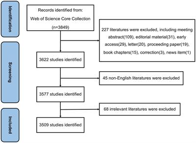 Research on antibiotic resistance in Helicobacter pylori: a bibliometric analysis of the past decade